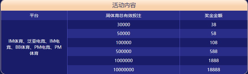 M6米乐体育大闯关
